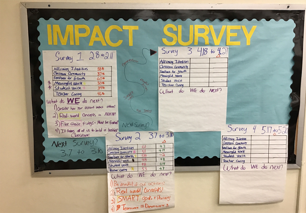 Coaching to Deepen and Extend the Impact of Student Feedback on Teacher Practice
