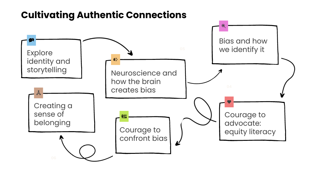 Cultivating Authentic Connections