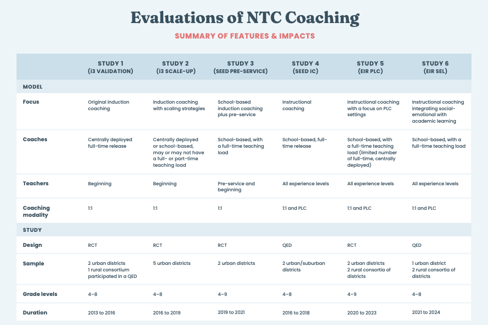Leveraging a Decade of Research: Designing Instructional Coaching for Optimal Learning